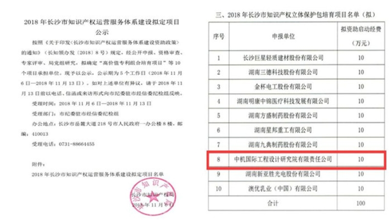 喜報：中機國際知識產權體系建設再創(chuàng)佳績